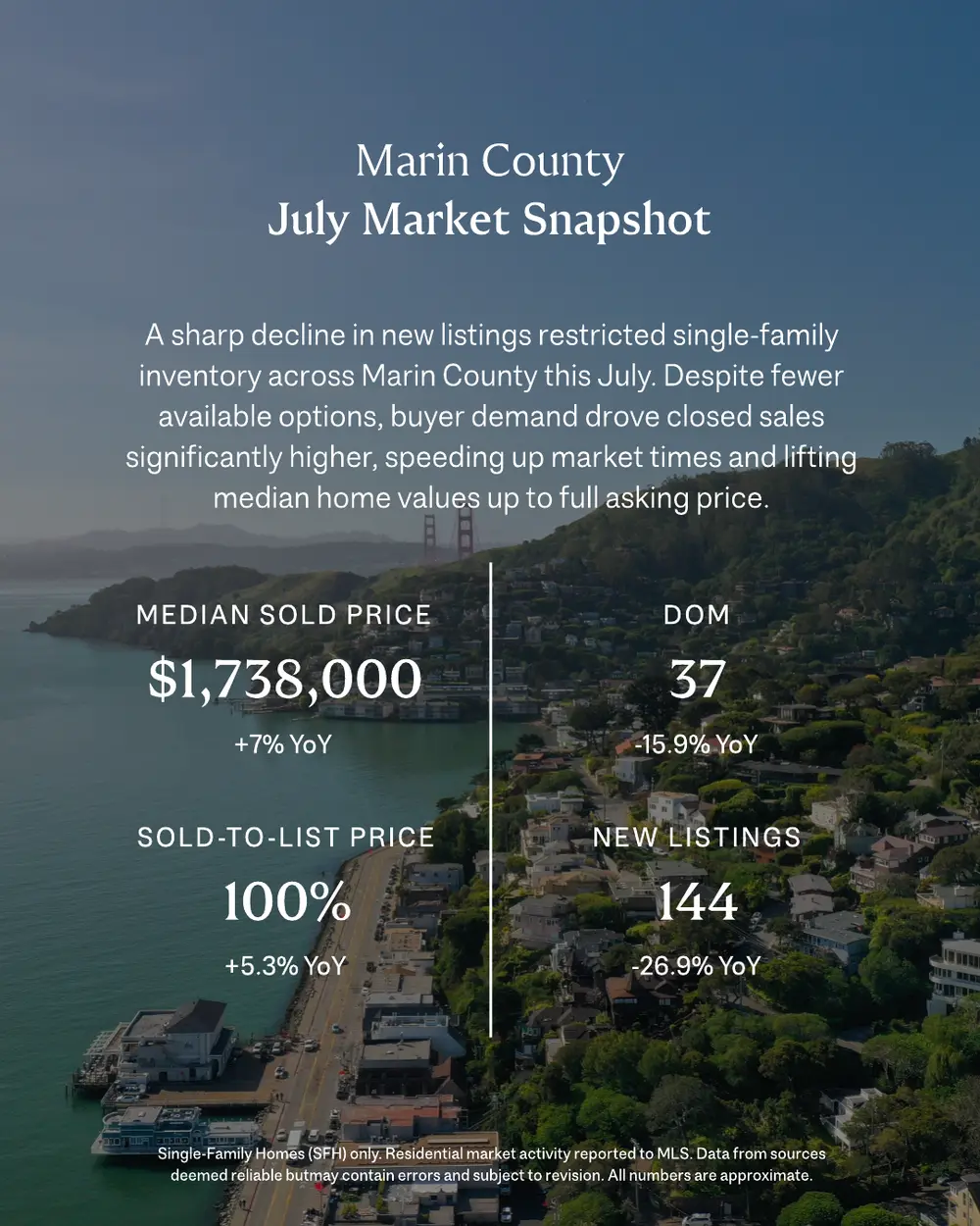 August Market Report