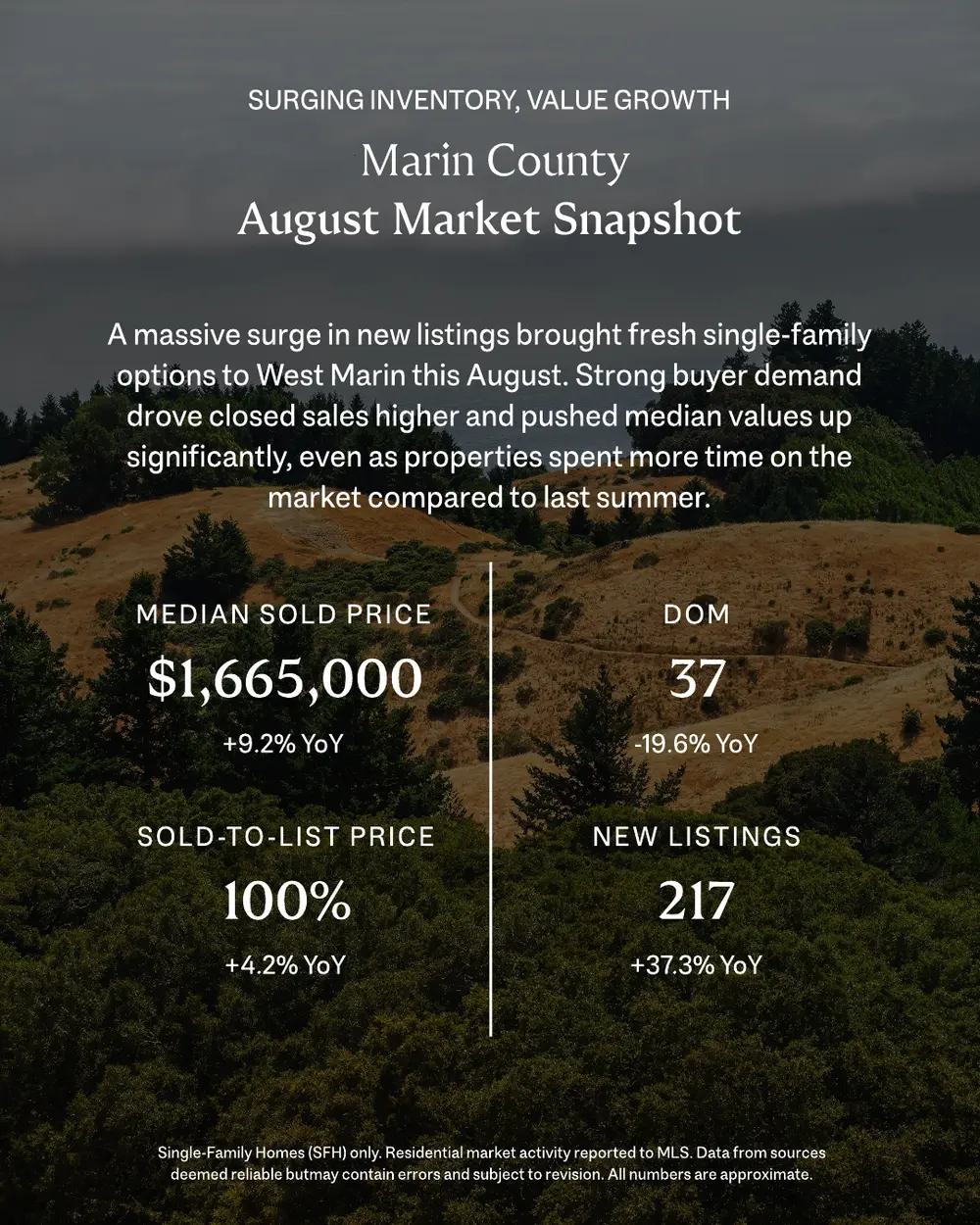 September Market Report